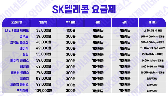 영업폰개통 SK요금제