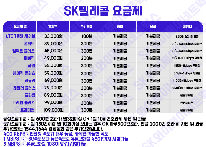 개인사업자업무폰